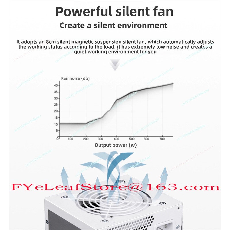 SFX Módulo completo Blanco pur - Sfx Power Supply 850W Gold reseña y precio